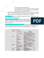 Halal Food Sources, Identification of Ingredients by E Numbers