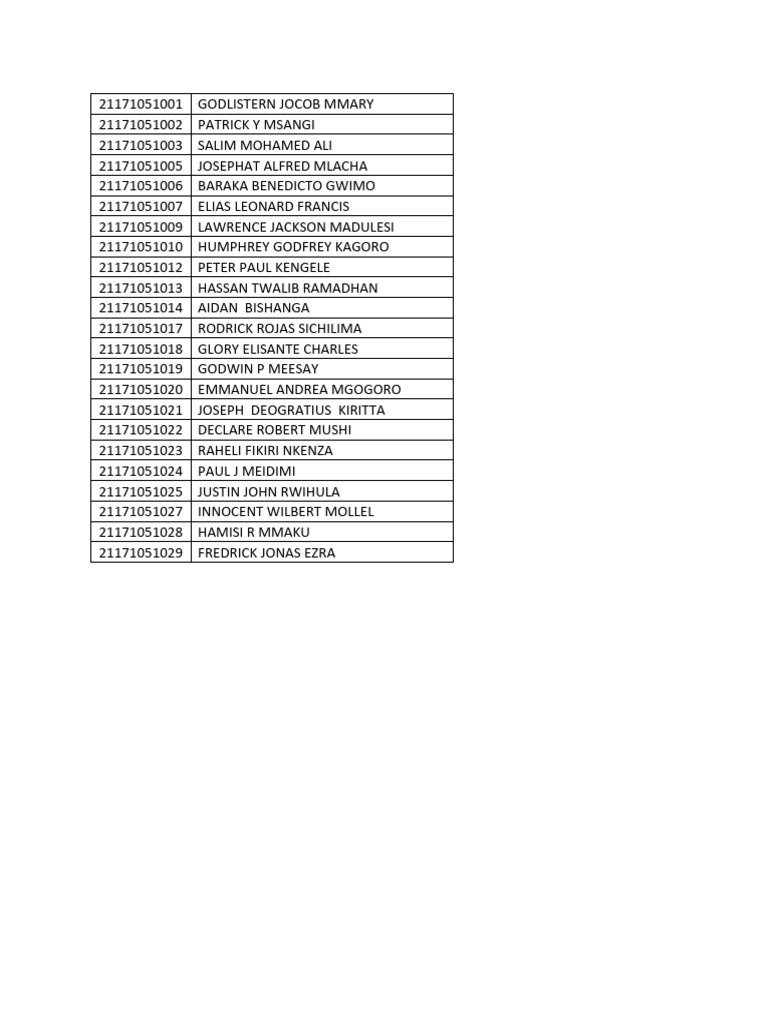 Adv surveying group list pdf