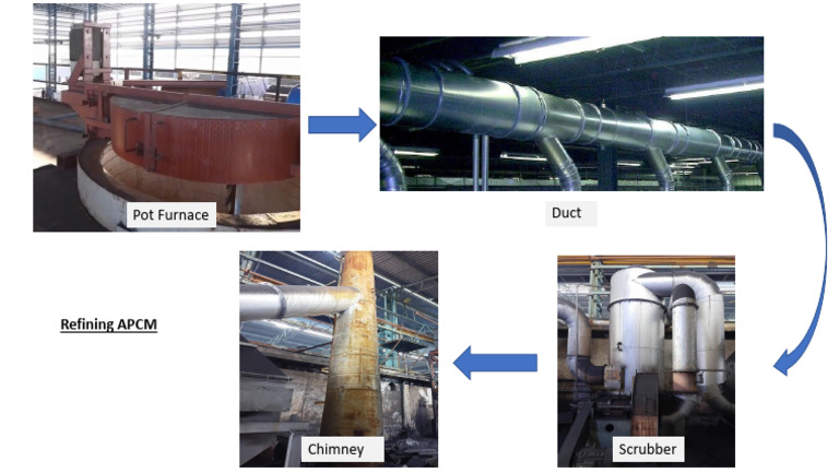 APCM Flow Diagram | PDF