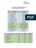 Daftar Tim Peneliti Dan Enumerator SKPL Kemenkeu Tahun 2023