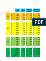 Tabla de Rendimientos
