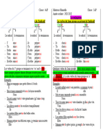 présent de l'indicatif