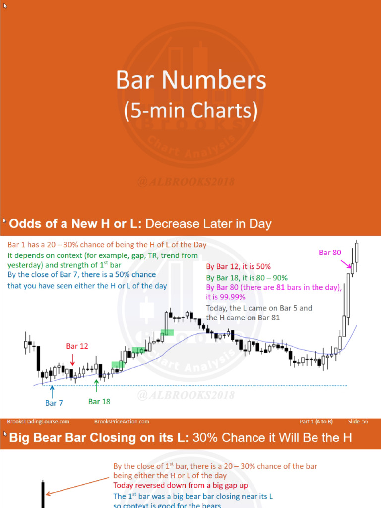 6 - Bar Numbers (5min Charts) | PDF