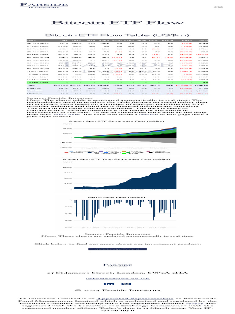 Bitcoin ETF Flow - Farside Investors | PDF | Money | Asset Management