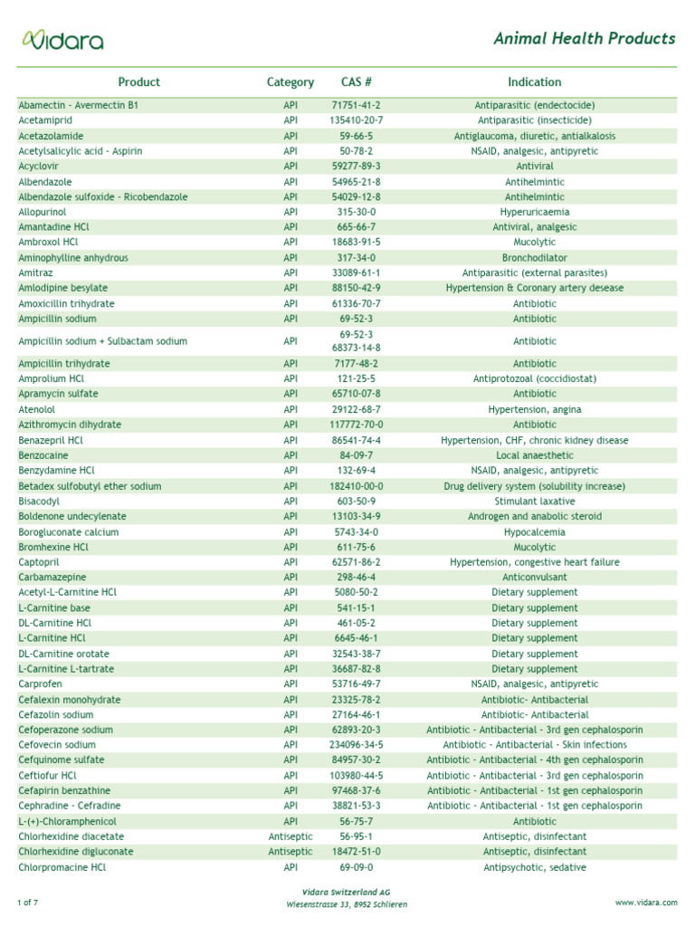 Vidara Animal Health Product List Download Free PDF Vitamin Analgesic