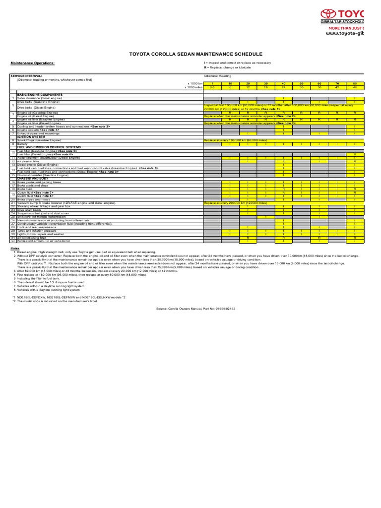 2021 COROLLA MAINTENANCE SCHEDULE PDF visual data 3
