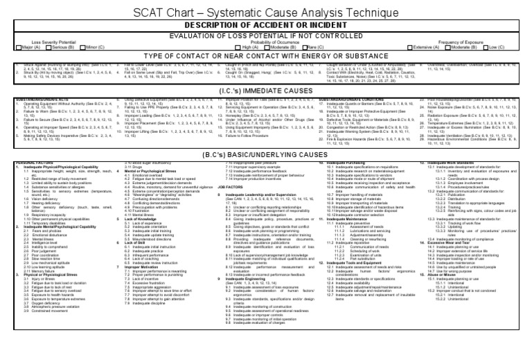 Scat Chart | Hypothermia