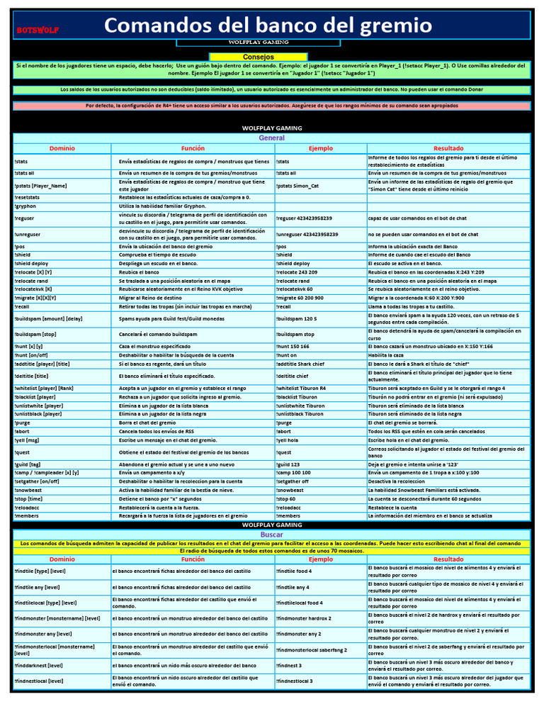 Comandos de Bot para Lords Mobile | PDF | Internet | ciberespacio