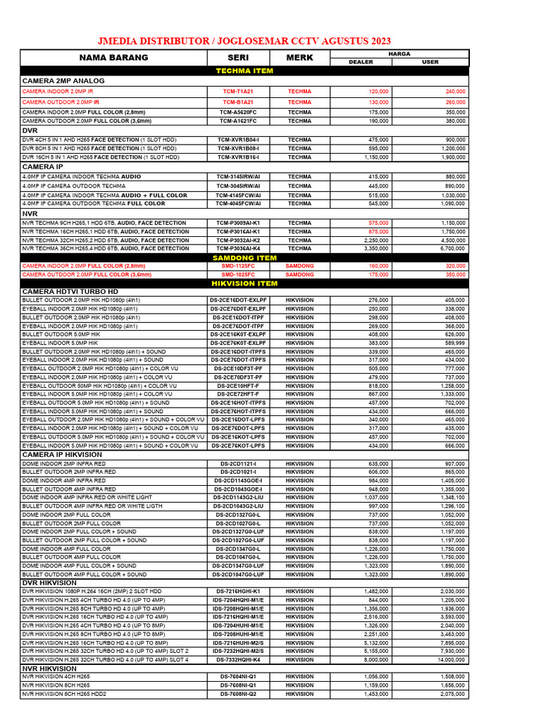 CCTV Price List August 2023 | PDF | Information And Communications ...