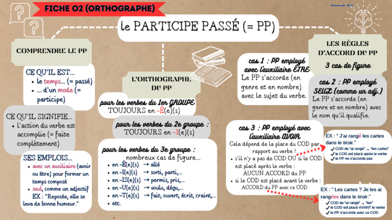 Accord du Participe Passé en Français | PDF | Verbe | Linguistique