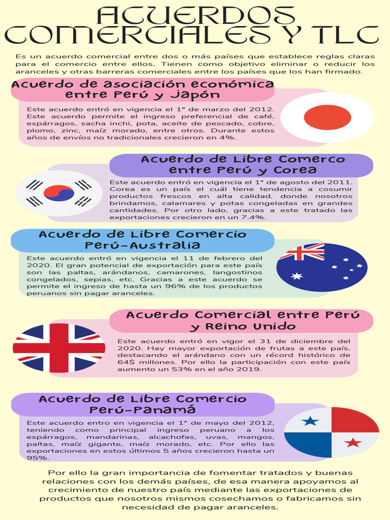 Acuerdos Comerciales de Perú: TLCs y Beneficios | PDF | Perú | Libre ...