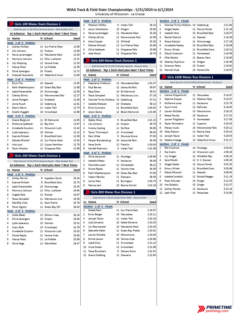 WIAA State HeatSheets D1 | PDF