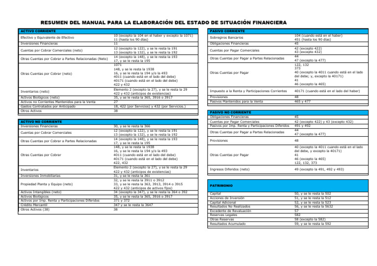 Manual Estado de Situación Financiera | PDF | Economias