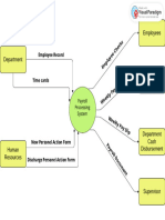 Payroll Context Diagram - VPD