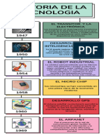 Infografia Historia Linea Del Tiempo Cronologia Multicolor