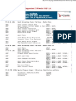 Important Tables in SAP AA