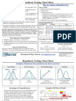 Hypothesis Testing Cheat Sheet