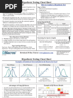 Hypothesis Testing Cheat Sheet