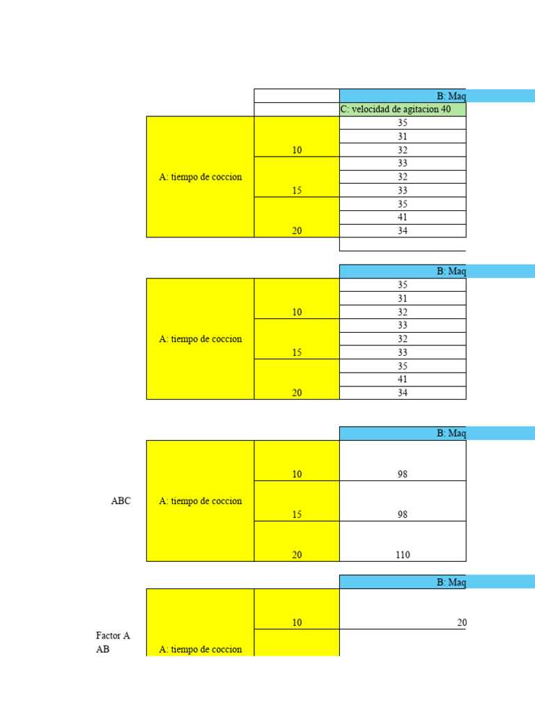 Tabla de Anova Taller 4 Unidad #3 | PDF
