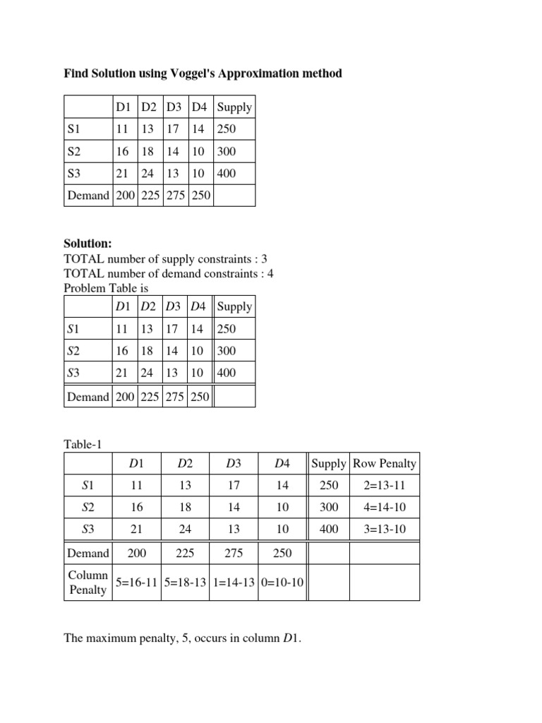 Voggel's Approximation Method Solution | PDF | Applied Mathematics ...