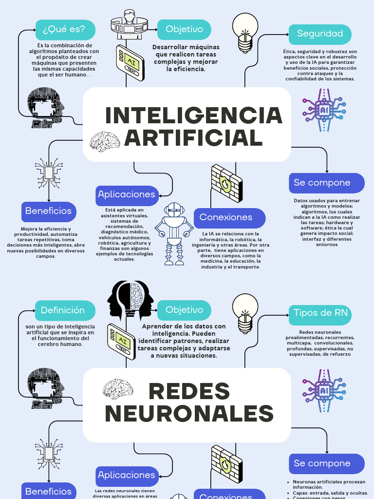 Mapa Conceptual de Inteligencia Artificial | PDF | Inteligencia ...