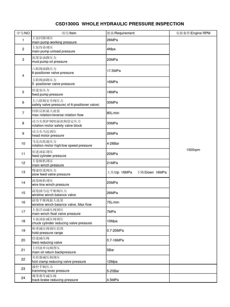 CSD1300G hydraulic pressure inspection | Download Free PDF | Pump | Valve