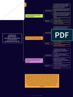 Clasificación generacional, naturaleza, fundamento y corrientes de pensamiento de los DH.