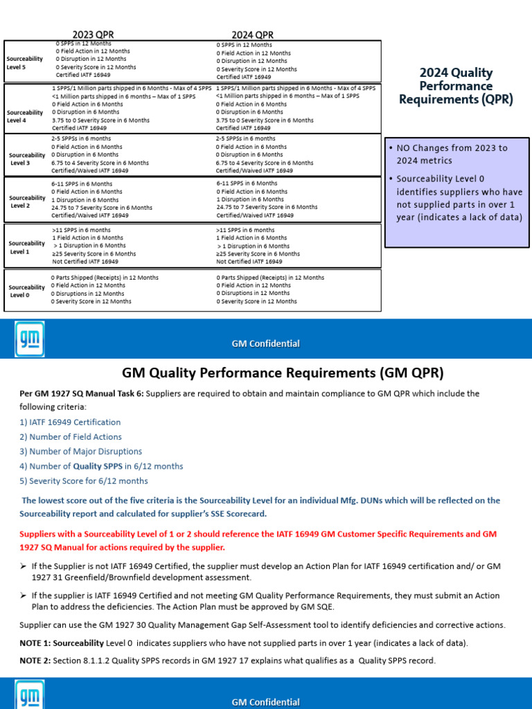 2024 GM QPR and SQEA Requirements | Download Free PDF | Business