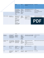 Plan Modelo Integral 365 Equipo 5