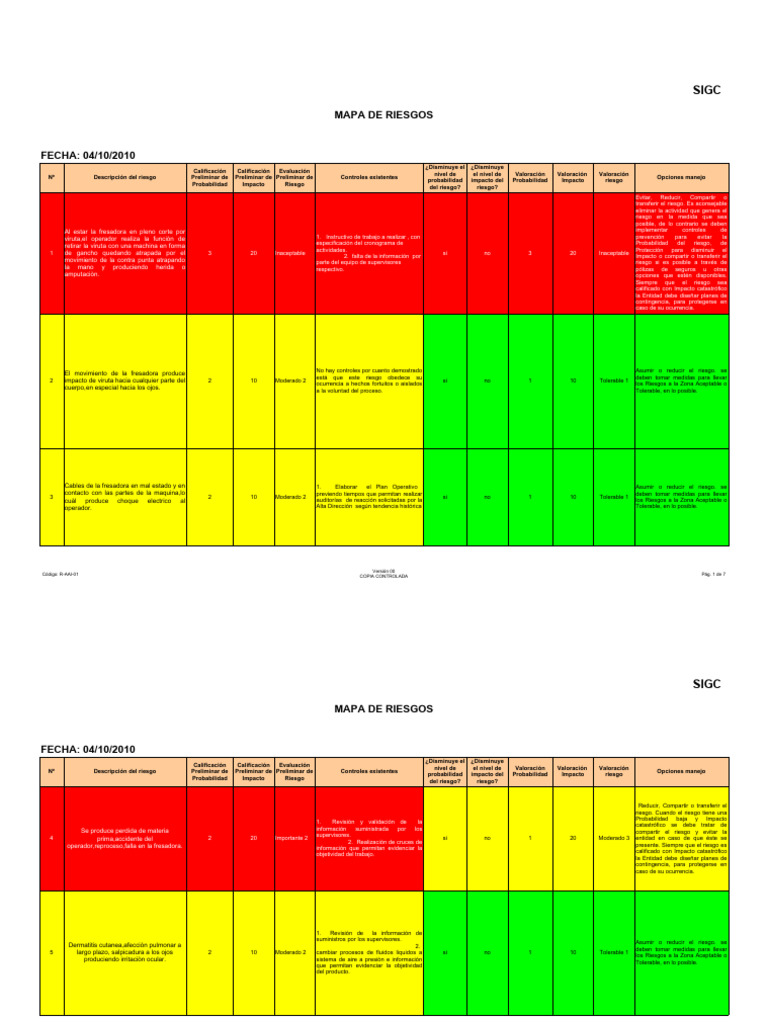 Matriz de Riesgos Pev | PDF | Riesgo | Información