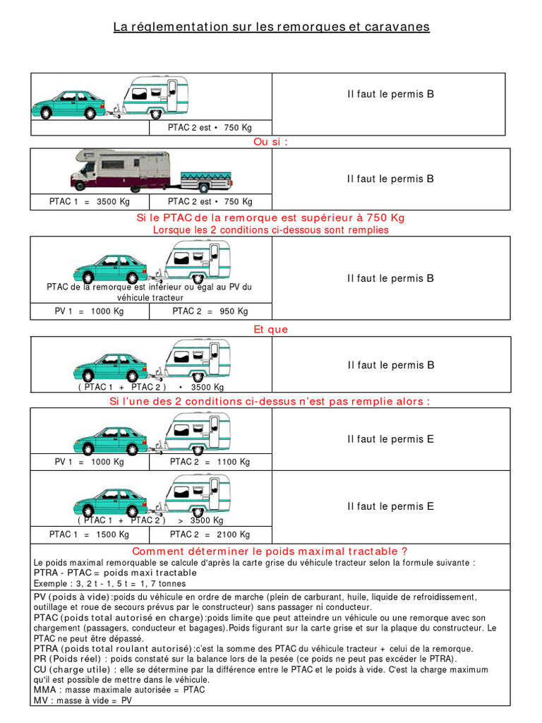 Réglementation sur les remorques et permis | PDF | Remorque | Véhicules