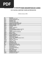 Download 2009 MHD Standard Survey Description Key Codes - Alphabetical by Nur Bisa SN73710510 doc pdf