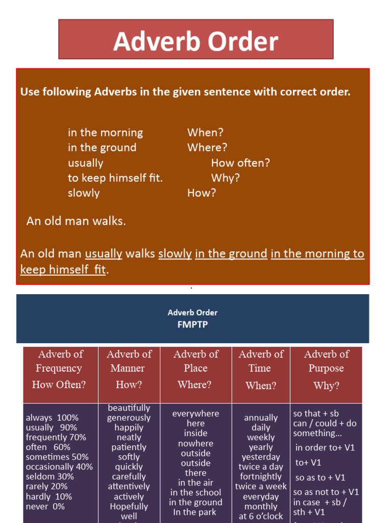Adverb Order Pdf