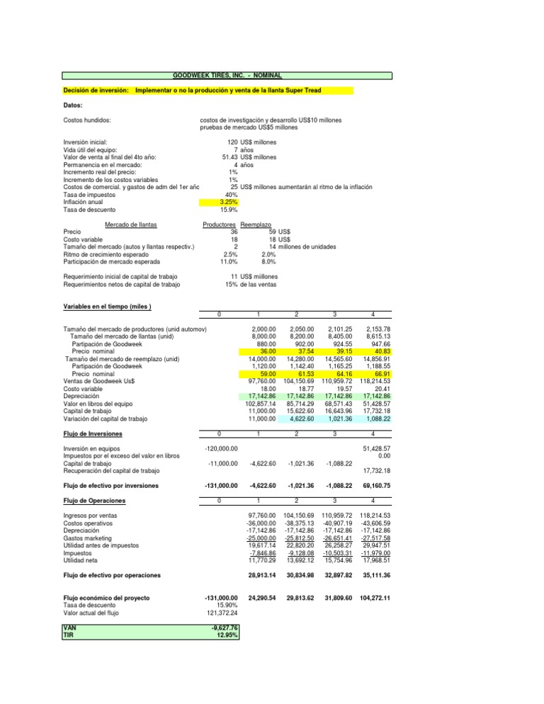Goodweek Tires Inc LP Nominal PDF