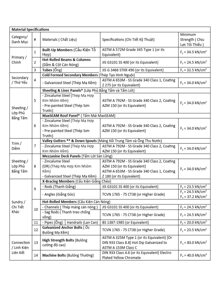 Material Specifications Dịch | PDF