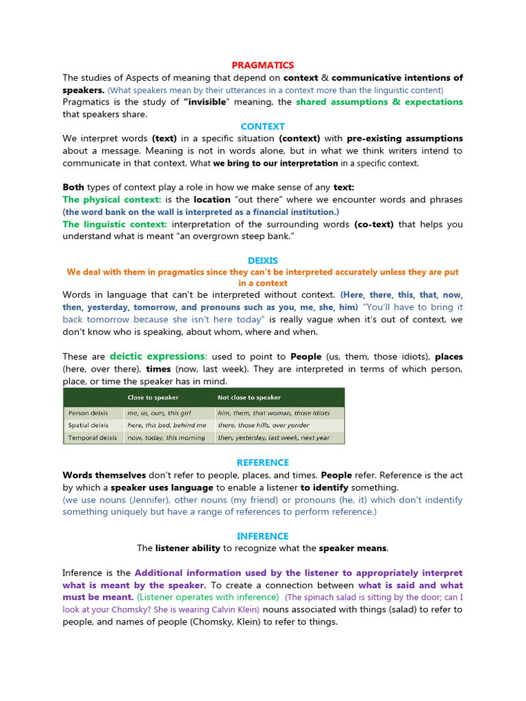Pragmatic Download Free Pdf Communication Cognitive Science