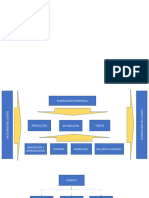 Estructura Organizacional