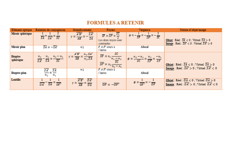 Formules d'Optique Géométrique | PDF | Optique | Radiation ...