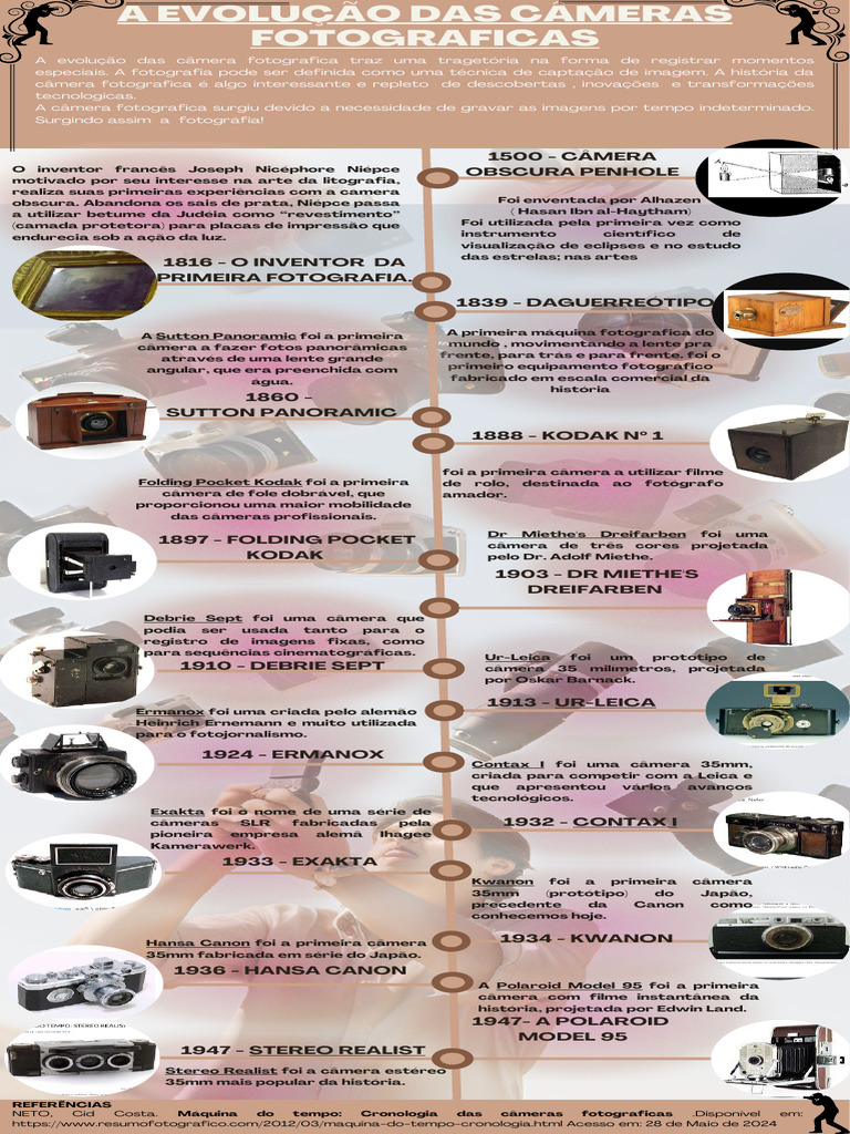 Linha do Tempo da Evolução Fotográfica | PDF | Câmera | Dispositivos óticos