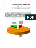 Buenas Practicas de Higiene en El Manejo de Rpbi