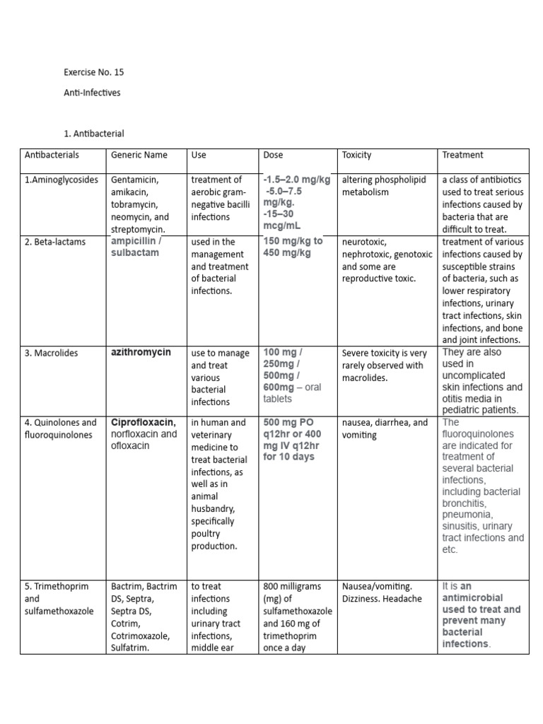 Anti-Infectives: Types, Uses, and Doses | PDF | Medical Specialties ...