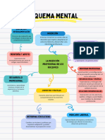 Inserción Profesional Docente - RUEDA ELINA A4 Mapa Conceptual Creativo Juvenil Colorido