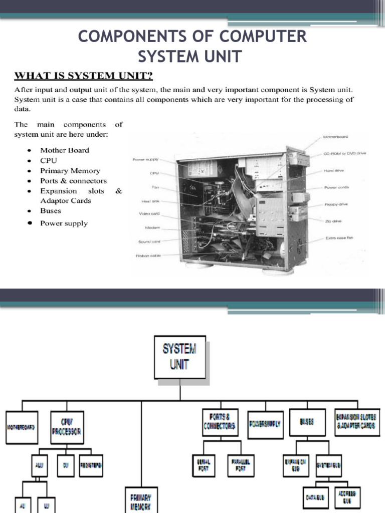 Lecture 6( Components of Computers (System Units)) | Download Free PDF ...