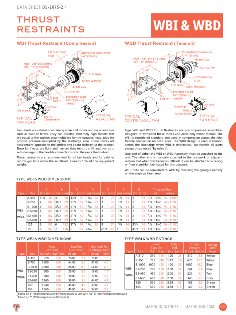 05-23 WBI WBD Series Thrust Restraints | PDF | Nut (Hardware) | Washer ...