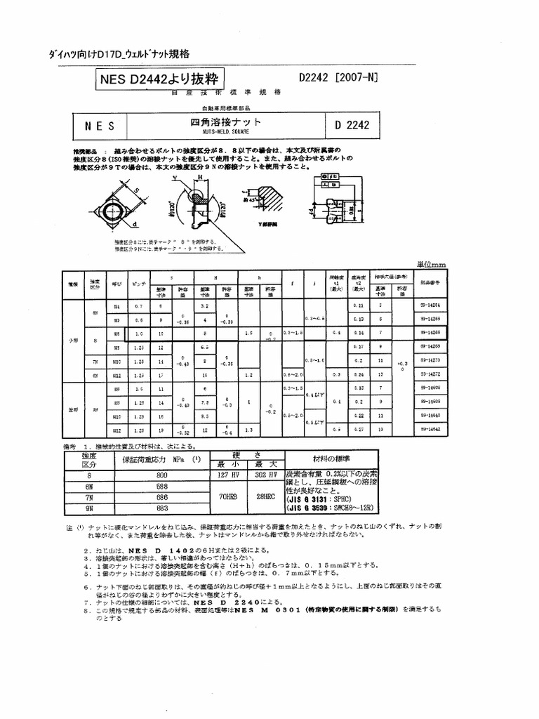 NES - Nut Weld Square | PDF