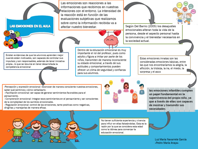 Las Emociones en El Aula | PDF | Las emociones | Sicología