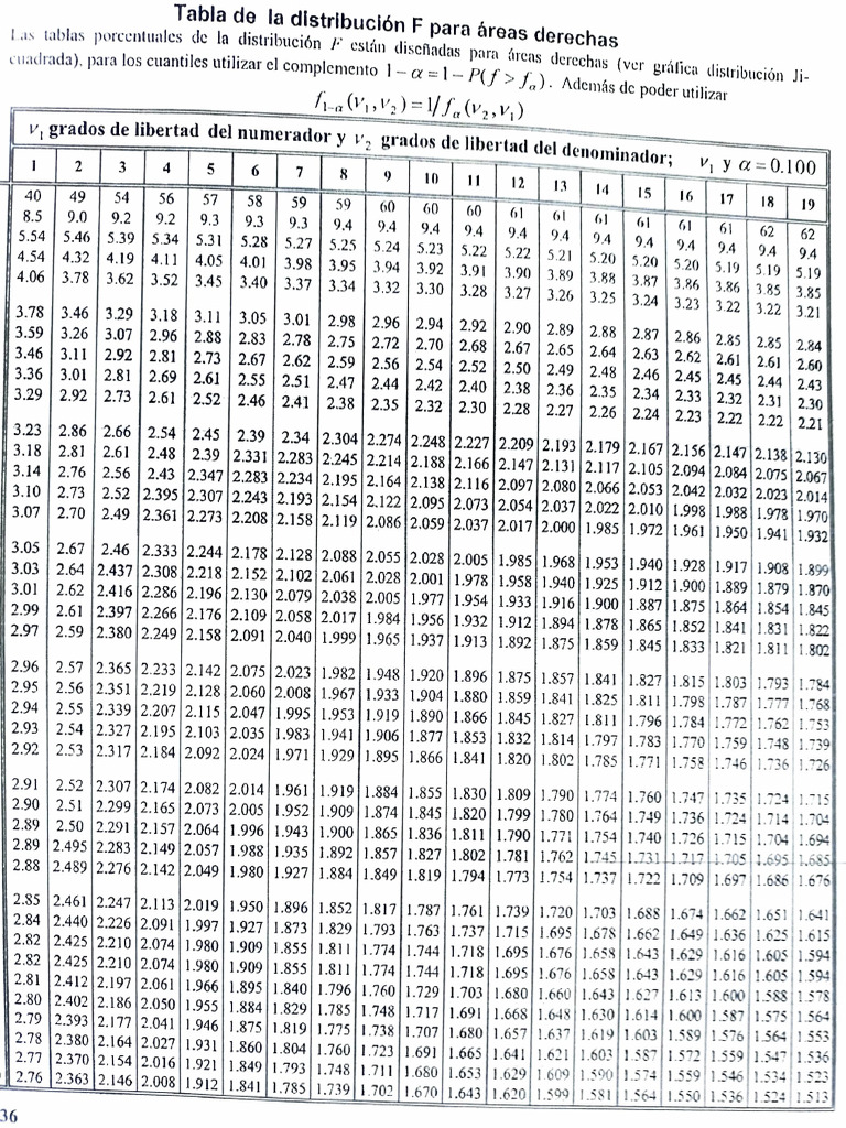 Tabla de distribución F de Fisher | PDF