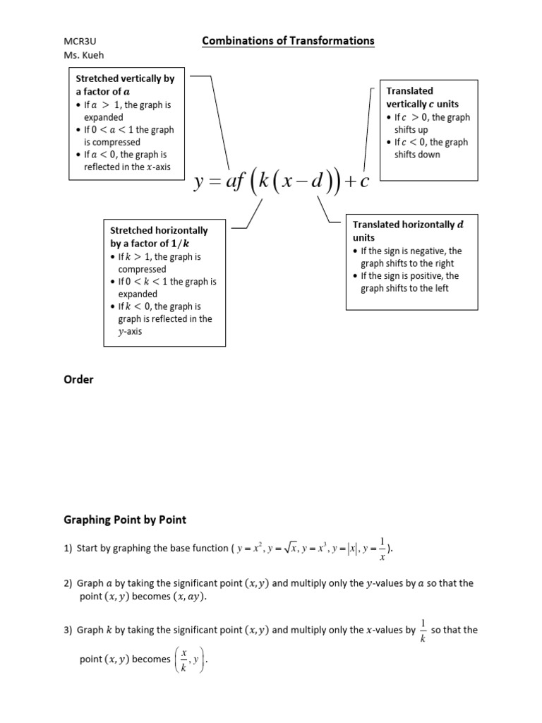 Lesson 7 Combinations of Transformations | PDF | Graph Theory ...