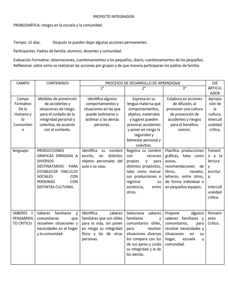 Proyecto Integrador 1 | PDF | Enseñando | Aprendizaje