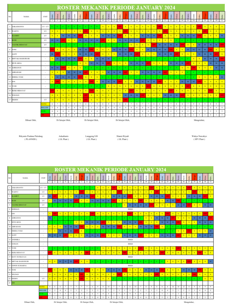 Roster Mekanik 2024 | PDF